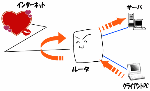 ヘアピンNAT機能があるとき